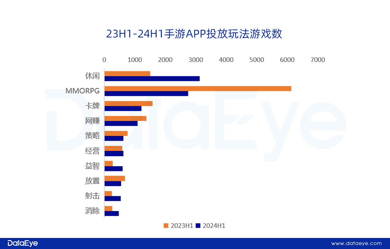 网易、贪玩领投，三七变阵？仙侠、传奇腰斩