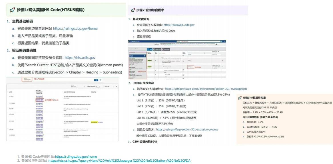 美國關(guān)稅最新政策解讀，獨(dú)立站何去何從？