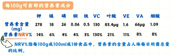 這屆減肥人連飯碗都要啃了