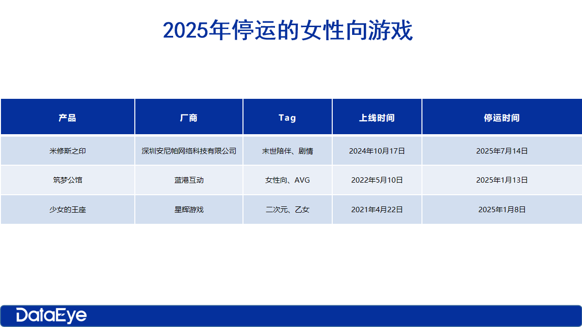 2025女性向：一潭死水，不破不立？