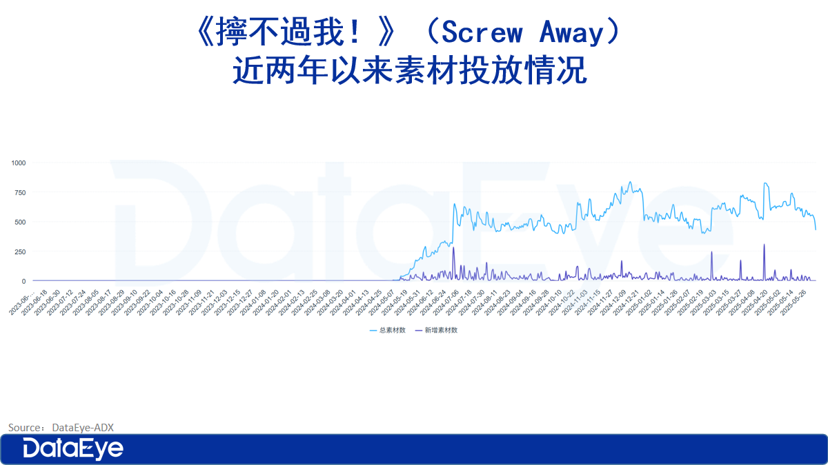 2668万，华南大厂杀疯？最火的小游戏品类，集体出海增投
