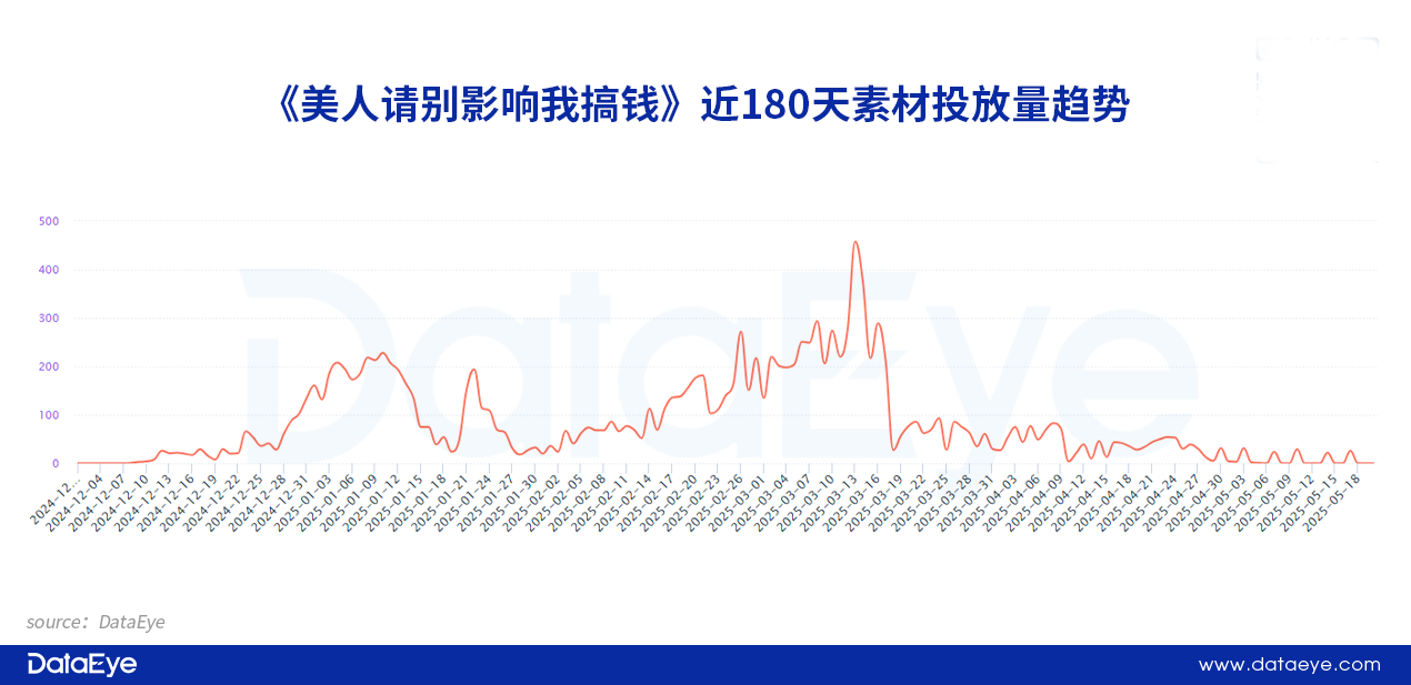 美女+逆袭最高TOP3，广州上海厂商加码，又一小游戏