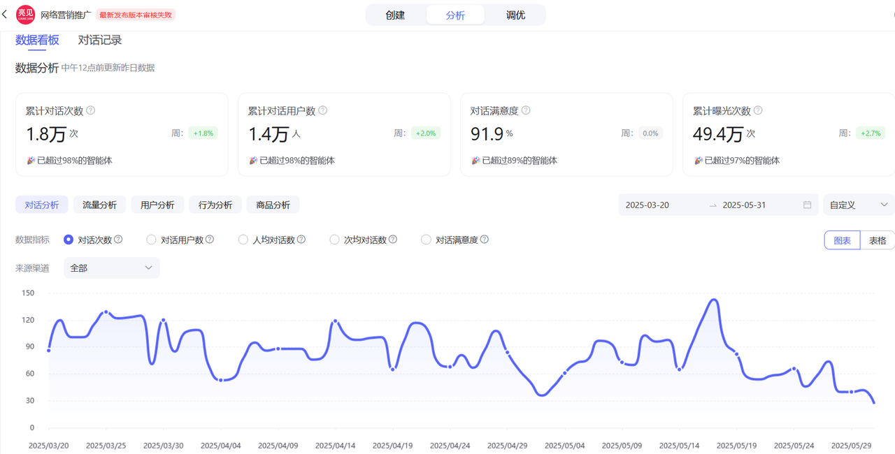 郭德亮：如何从0-1通过智能体精准引流自动免费获客
