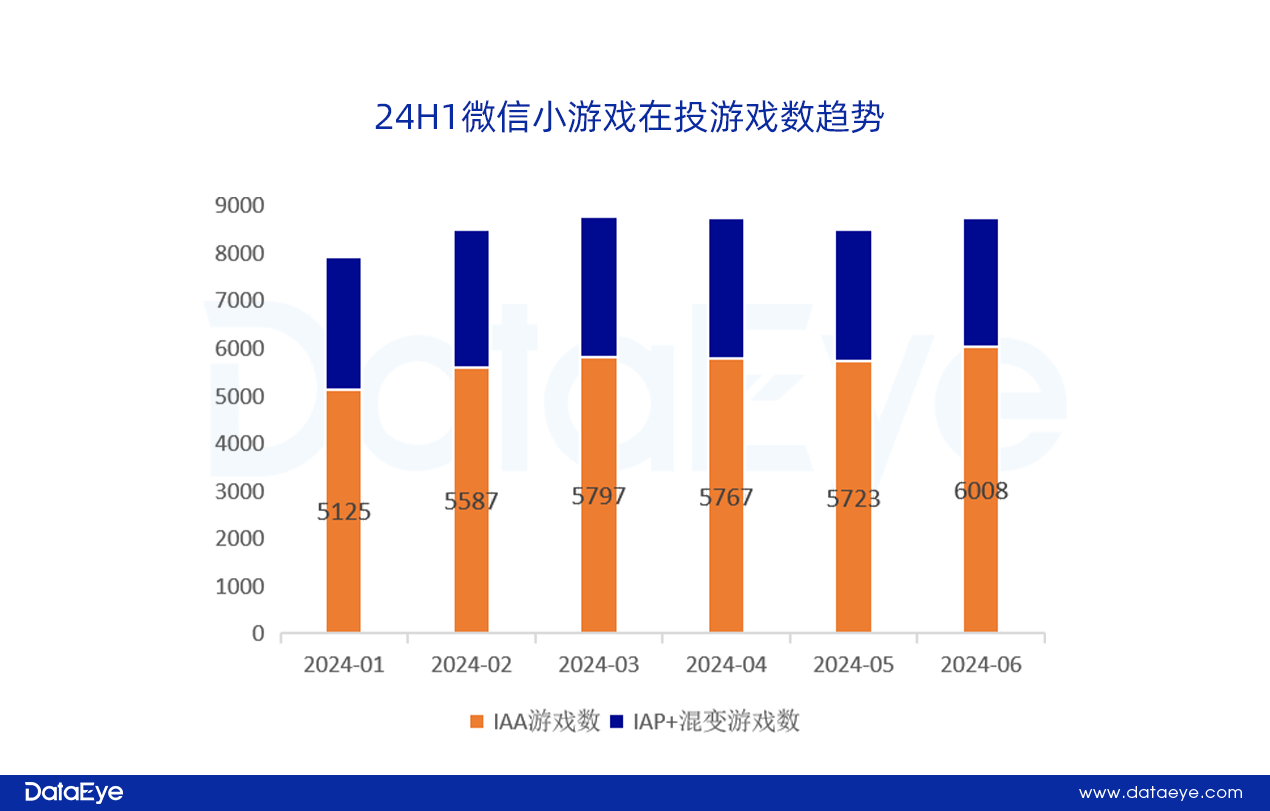 网易、贪玩领投，三七变阵？仙侠、传奇腰斩