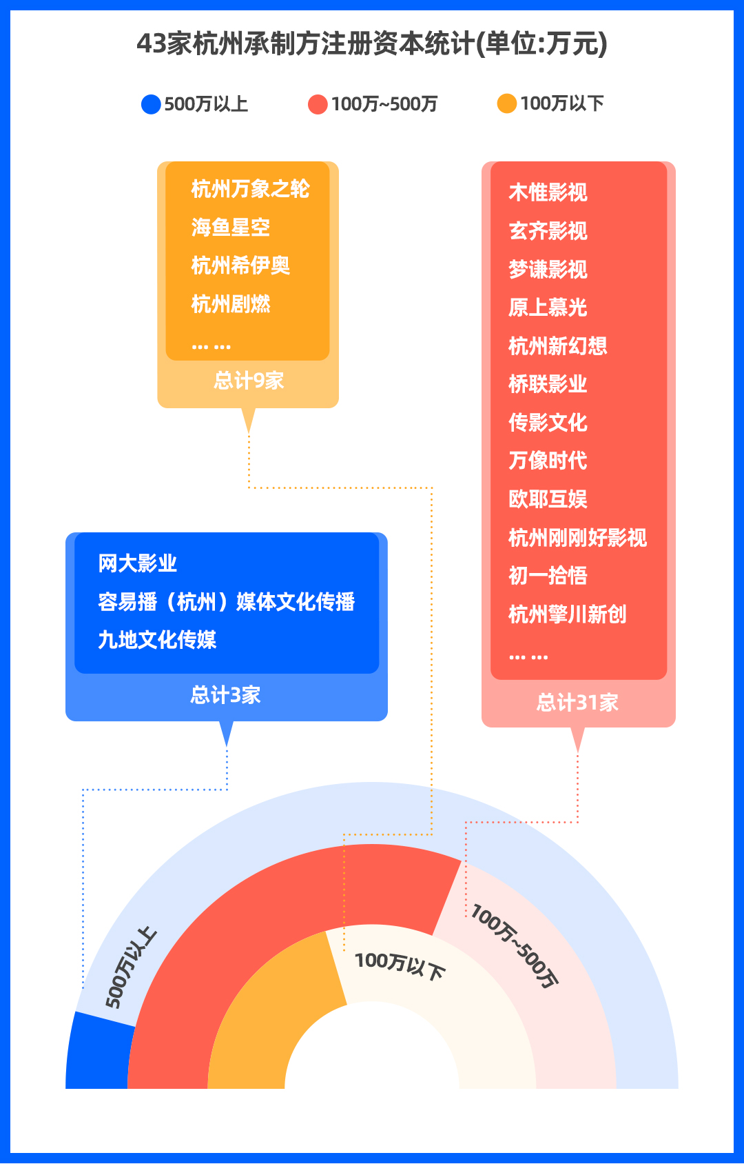 斥资60亿，上中下游全产业链布局！杭州角逐短剧之都！