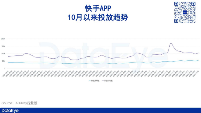 营收311亿，股价却大跌！快手能靠短剧+AI翻盘吗？