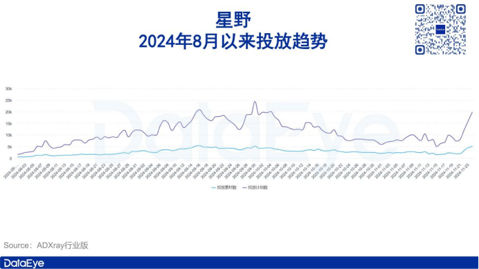 获米哈游、腾讯投资！这款产品一边高速增长、一边面临争议？