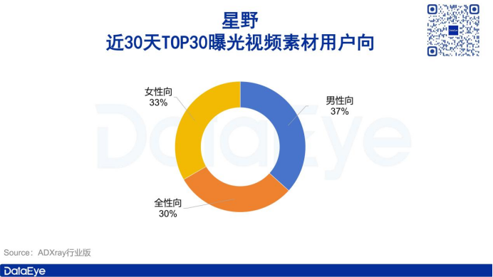 获米哈游、腾讯投资！这款产品一边高速增长、一边面临争议？