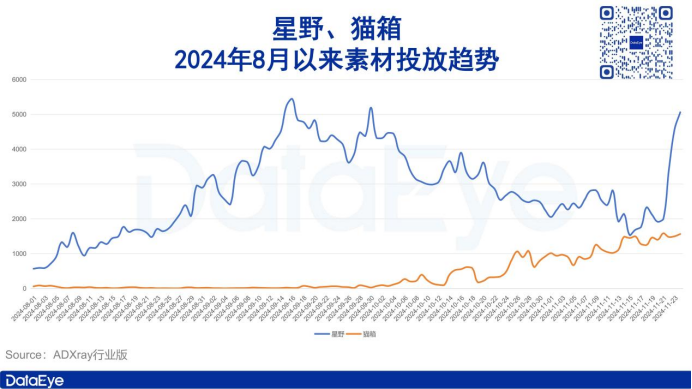 获米哈游、腾讯投资！这款产品一边高速增长、一边面临争议？