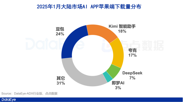 iOS全球下載9416萬！