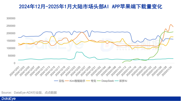 iOS全球下載9416萬！