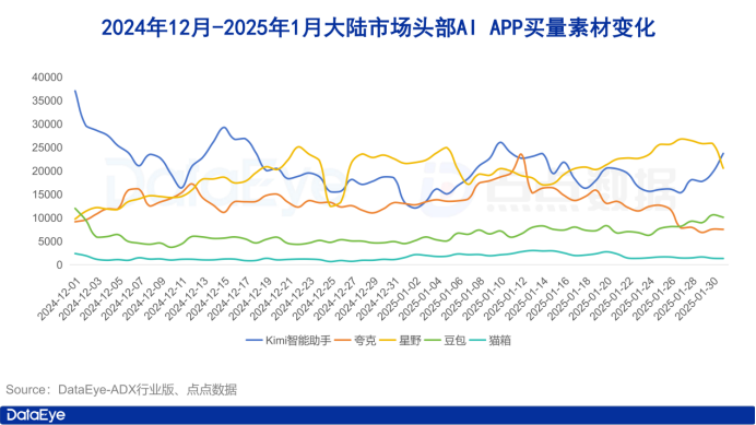 iOS全球下載9416萬！