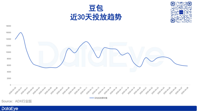 人员离职、投放下滑，字节AI布局大调整！押注这一赛道？