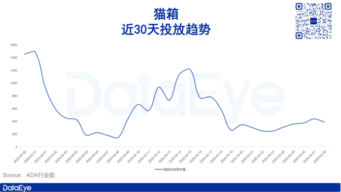 人员离职、投放下滑，字节AI布局大调整！押注这一赛道？