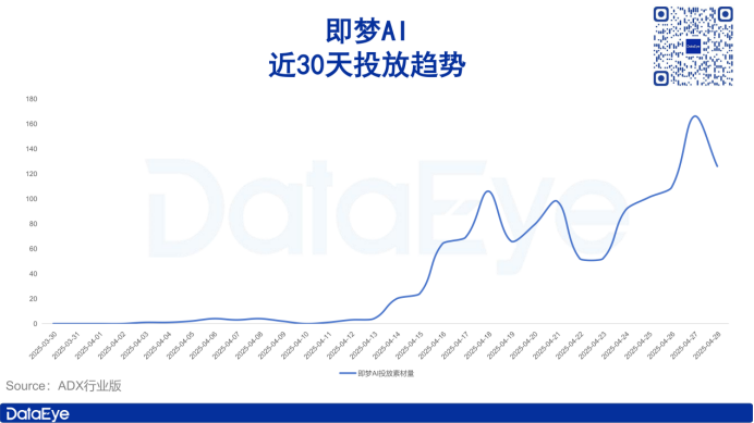 人员离职、投放下滑，字节AI布局大调整！押注这一赛道？