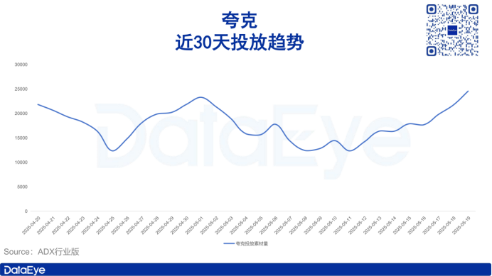 騰訊王炸新品!與阿里撞車同一賽道!