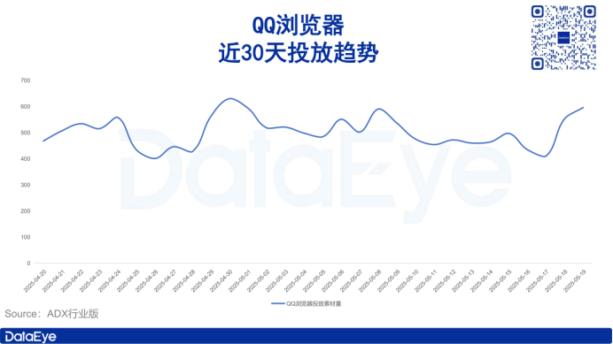 騰訊王炸新品！與阿里撞車同一賽道！