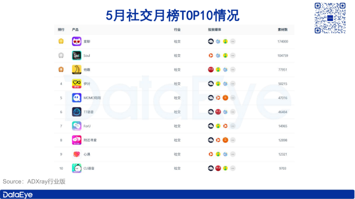 字節(jié)屠榜短劇買量榜!小說(shuō)素材大漲110萬(wàn)!丨5月應(yīng)用月報(bào)