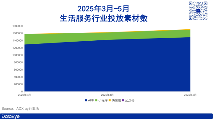 字節(jié)屠榜短劇買量榜!小說(shuō)素材大漲110萬(wàn)!丨5月應(yīng)用月報(bào)