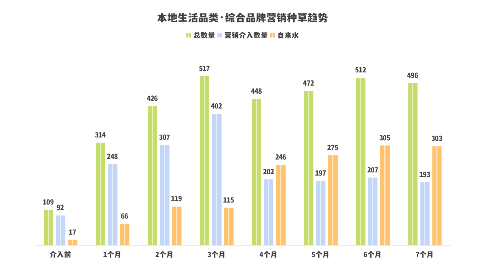 品牌营销｜8300字拆解KOC、素人和营销号的协同投放（一手案例落地方法直给）