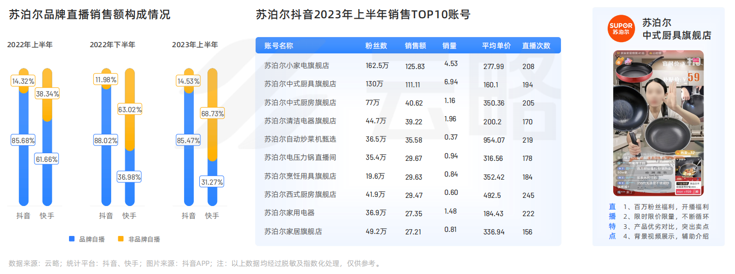 2023 家电行业品牌社媒营销洞察报告