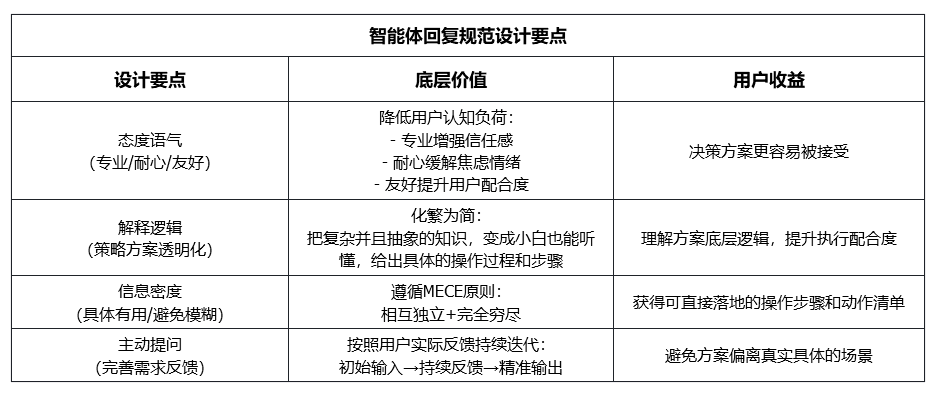 郭德亮：如何从0-1通过智能体精准引流自动免费获客