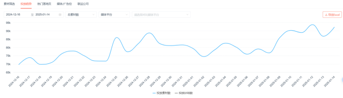 3天iOS 111万下载！！洋抖难民在小红书聊啥游戏