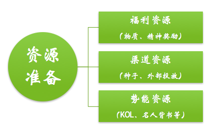 电服牛选：电商资讯，电商培训、电商运营,,广告营销,二月老师,案例分析,案例,营销