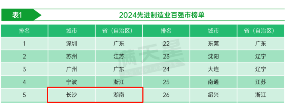 2025如何拼经济？长沙定调了