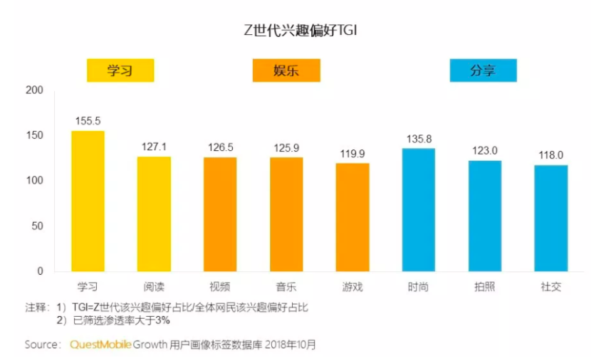 鸟哥笔记,广告营销,微果酱,盘点,短视频,策略
