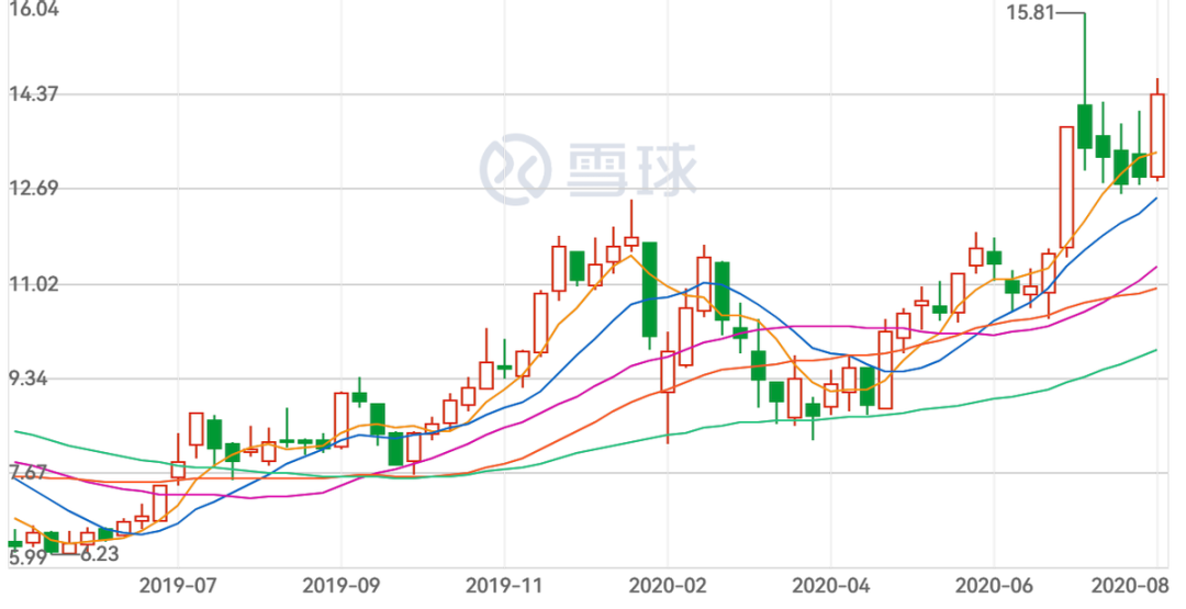 光线传媒涨停不一定延续，但哪吒给资本和电影市场都上了一课