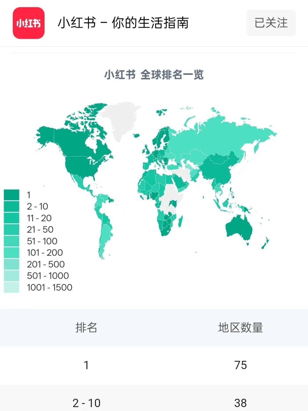 洋人涌入后，小红书手里的牌多得打不完了