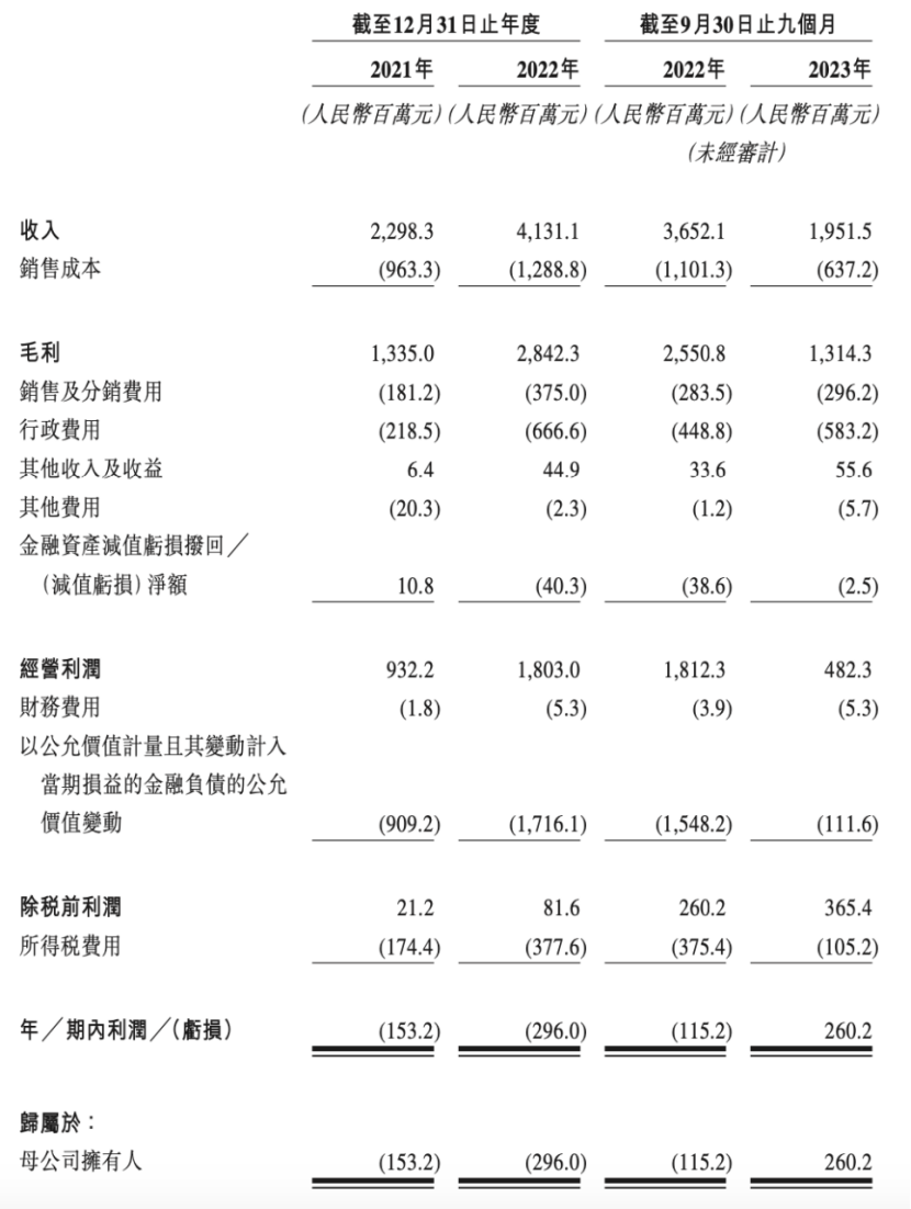 19家玩具公司一年赚15亿，泡泡玛特一家占10亿｜雷报