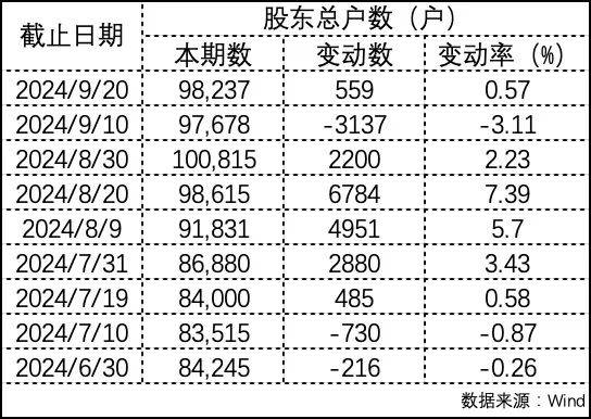 3个月股价涨了3倍，康佳为何受捧？