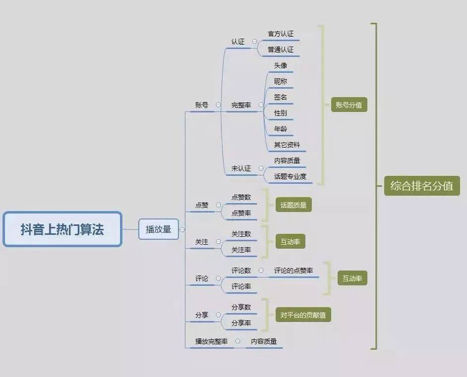 万字好文 深度解析抖音背后的推广运营策略