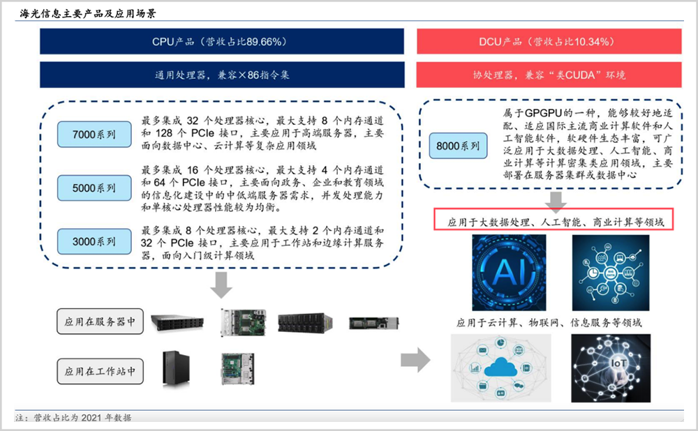 谁能成为中国的英伟达？