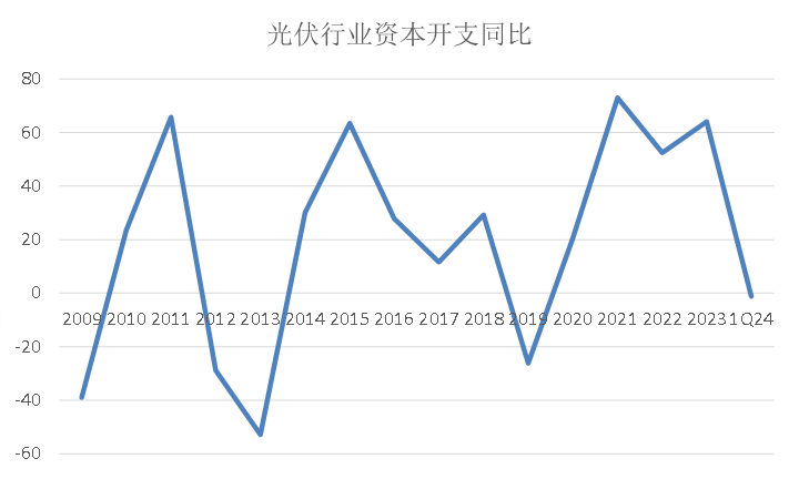 穿越周期，通威股份年报里的伏笔