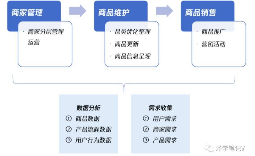 电服牛选,用户运营,Vinson_泽,电商