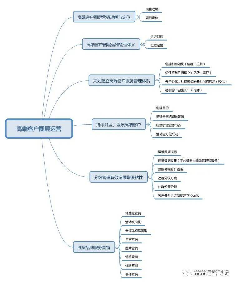 电服牛选,用户运营,童童,社群运营,用户增长,用户运营,用户研究