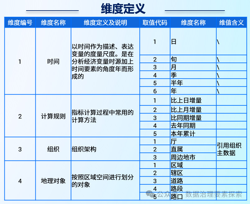 數(shù)據(jù)治理與數(shù)據(jù)指標(biāo)庫規(guī)劃指南