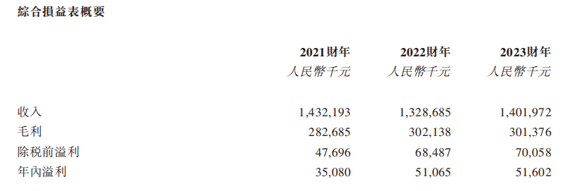 宏信超市逆势冲击IPO，预制菜和零售业“全都要”