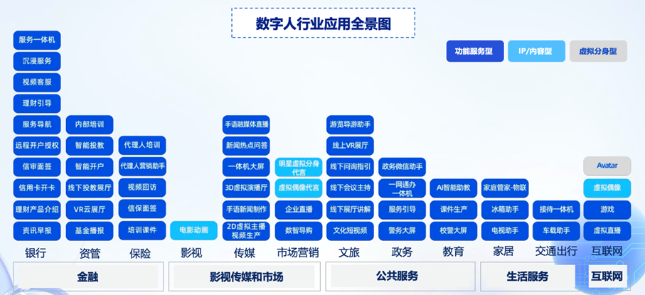 2022元宇宙生态年终盘点