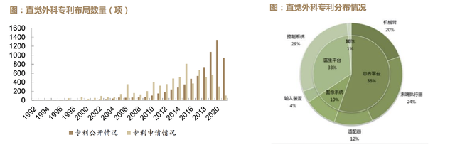 吊打迈瑞医疗，23年狂涨200倍的全球医疗器械之王