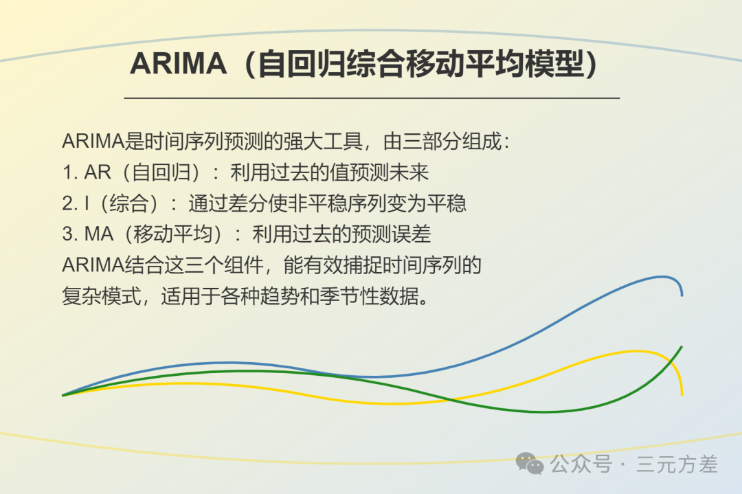 数据分析思维清单30/50：时间序列分析