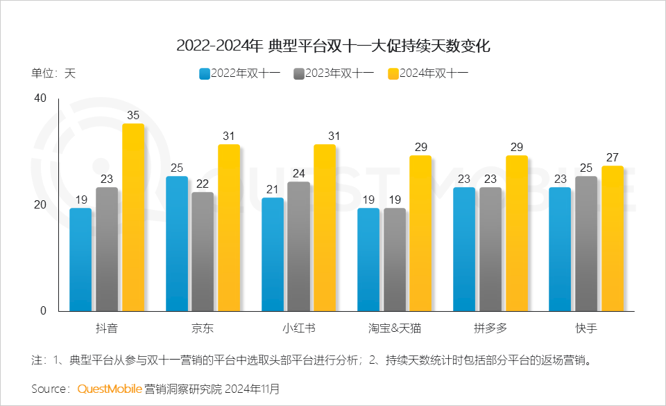 QuestMobile 2024年双十一洞察报告