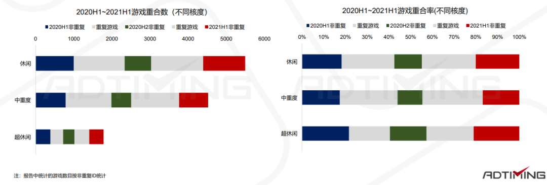 一文看懂中国手游出海的最佳发力点 手游出海 第41张 一文看懂中国手游出海的最佳发力点 手游出海 第41张