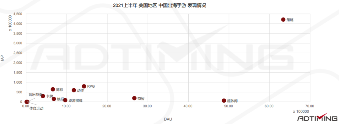 一文看懂中国手游出海的最佳发力点 手游出海 第127张 一文看懂中国手游出海的最佳发力点 手游出海 第127张