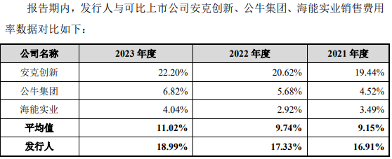 NAS新品“翻车”后，绿联科技要上市了