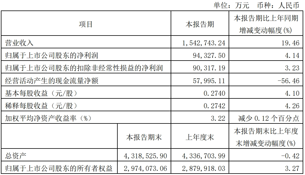 全球最具性价比的中国快递，在ESG赛道“卷”了起来