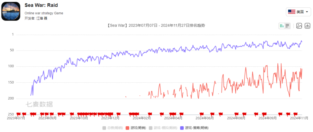 SLG杀出一匹黑马，Tap4Fun回到了舒适区？